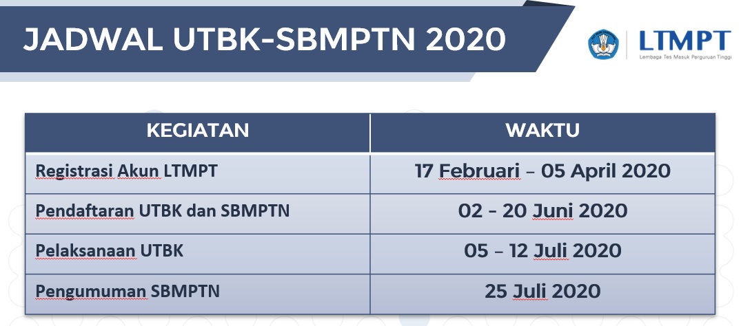 Jadwal UTBK 2020