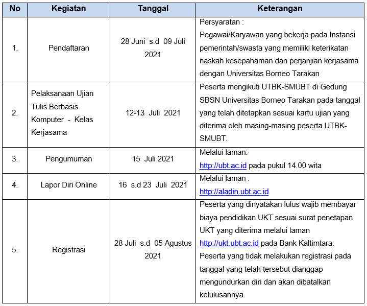 Jadwal Penerimaan mahasiswa baru pola mandiri UBT jalur Kelas Kerjasama